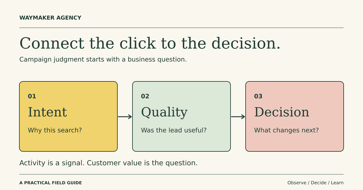 How to Build PPC Expertise Around Real Business Decisions