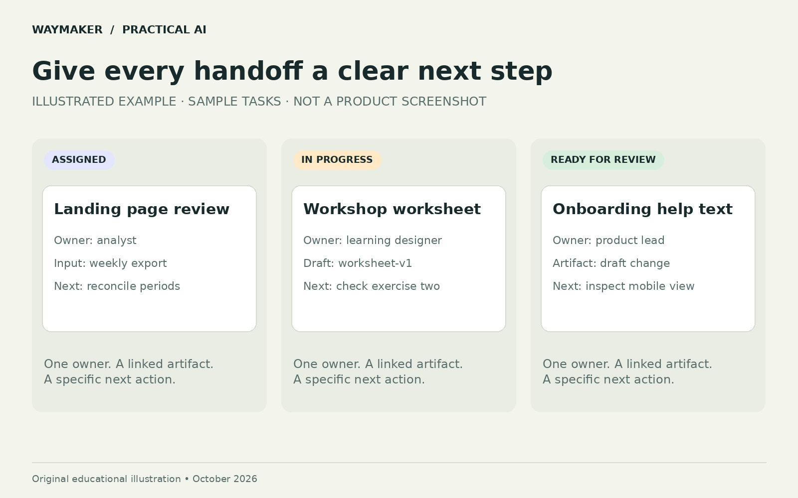 Illustrated task board showing assigned work, work in progress, and work ready for review.